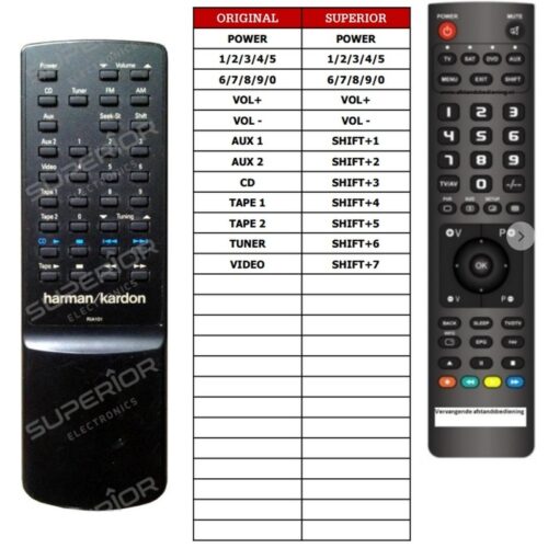 Afstandsbediening Harman kardon hk680 - Afbeelding 2