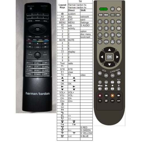 Afstandsbediening Harman kardon hs210 - Afbeelding 2