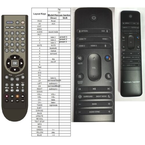 Afstandsbediening Harman Kardon surround streaming box - Afbeelding 2