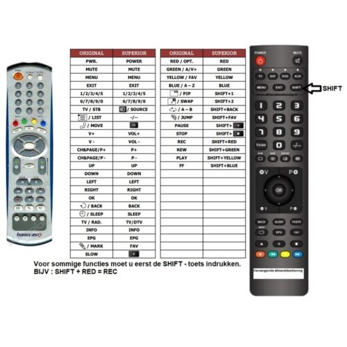 Afstandsbediening Homecast s8000 - Afbeelding 2