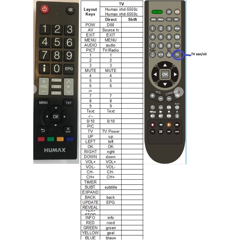 Afstandsbediening Humax irhd-5550c irhd-5500c - Afbeelding 2