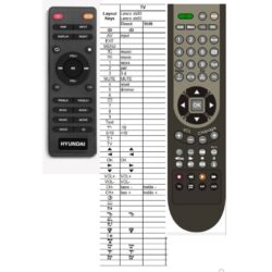 Afstandsbediening Hyundai boom soundbar
