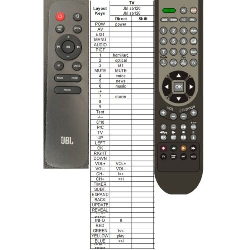 Afstandsbediening Jbl sb120 sb140 sb170 - Afbeelding 2