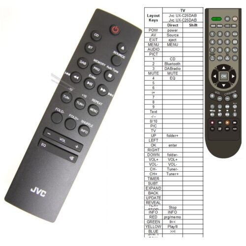 Afstandsbediening Jvc UX-C25DAB - Afbeelding 2