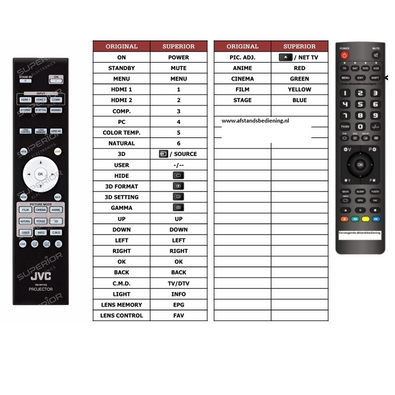 Afstandsbediening Jvc dla-rs45 dla-rs46e dla-x500rbe - Afbeelding 2