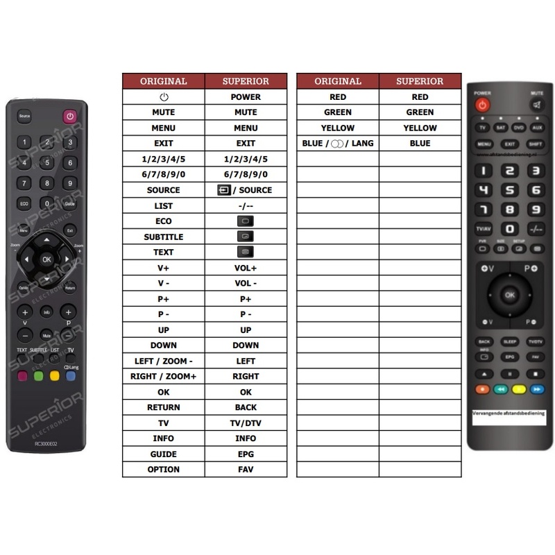 Afstandsbediening Jvc rc3000e01 rc3000e02 - Afbeelding 2