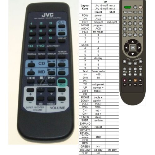 Afstandsbediening Jvc rd-md5 rm-rxmd5e - Afbeelding 2