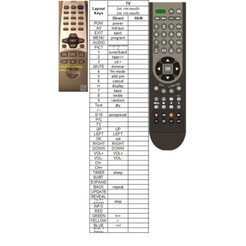 Afstandsbediening Jvc rm-rxuv5r UX-V5R - Afbeelding 2