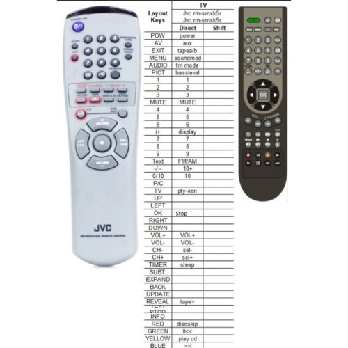 Afstandsbediening Jvc rm-smxk5r ca-mxk5r - Afbeelding 2