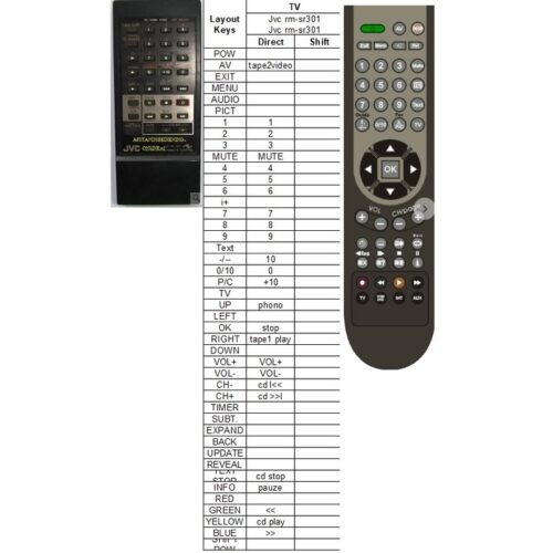 Afstandsbediening Jvc rm-sr301u for rx-301 - Afbeelding 2