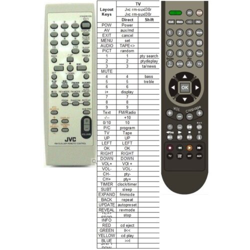 Afstandsbediening Jvc rm-suxl30r - Afbeelding 2