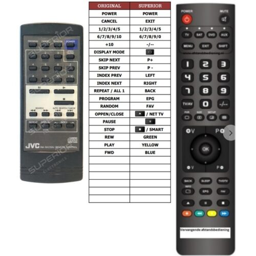 Afstandsbediening Jvc rm-sx274u Jvc rm-sx230u - Afbeelding 2