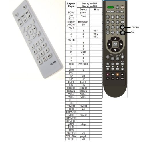 Afstandsbediening Kecag kc-809 - Afbeelding 2