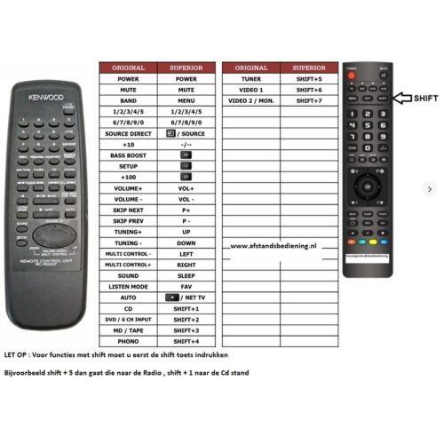 Afstandsbediening Kenwood RC-R0307 rc-r0407 - Afbeelding 2