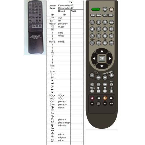 Afstandsbediening Kenwood rc-47 - Afbeelding 2