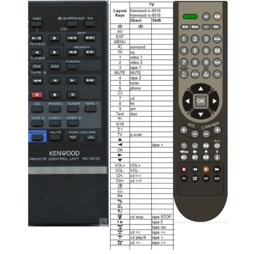 Afstandsbediening Kenwood rc-6010 kr-a5010 - Afbeelding 2