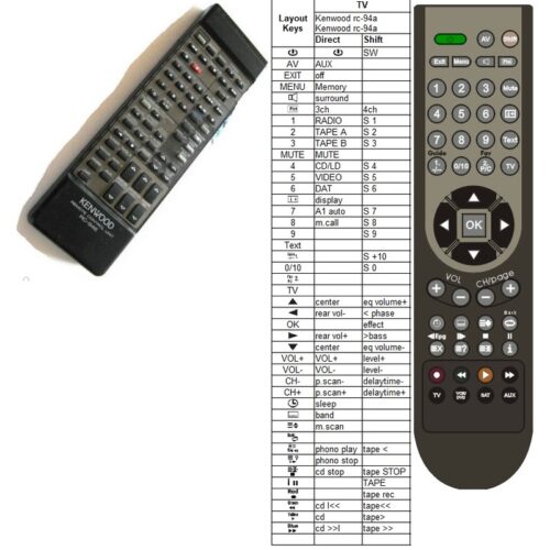 Afstandsbediening Kenwood rc-94a - Afbeelding 2