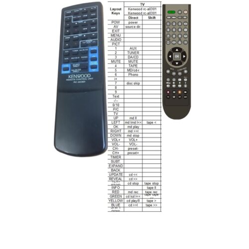 Afstandsbediening Kenwood rc-a0301 - Afbeelding 2