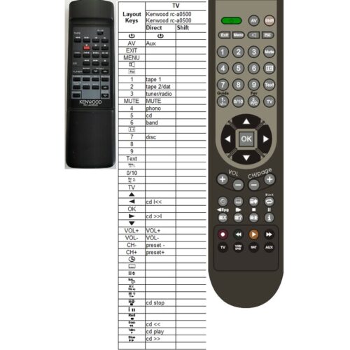 Afstandsbediening Kenwood rc-a0500 ka-5050r ka-2050r - Afbeelding 2