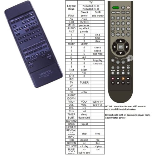 Afstandsbediening Kenwood rc-e5 - Afbeelding 2