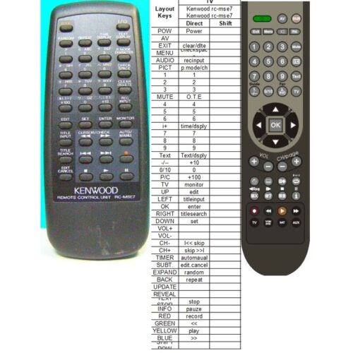 Afstandsbediening Kenwood rc-mse7 - Afbeelding 2