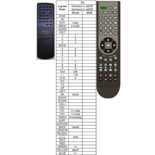 Afstandsbediening Kenwood rc-p0200 dp-2050 cd - Afbeelding 2