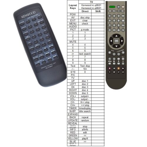 Afstandsbediening Kenwood rc-p0601 d-r350 - Afbeelding 2