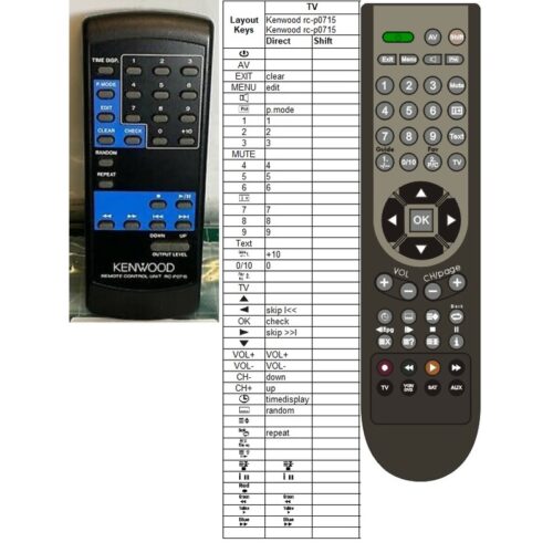 Afstandsbediening Kenwood rc-p0715 - Afbeelding 2