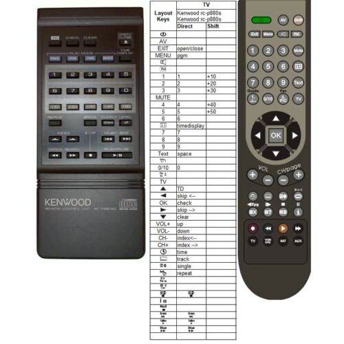 Afstandsbediening Kenwood rc-p880sg - Afbeelding 2