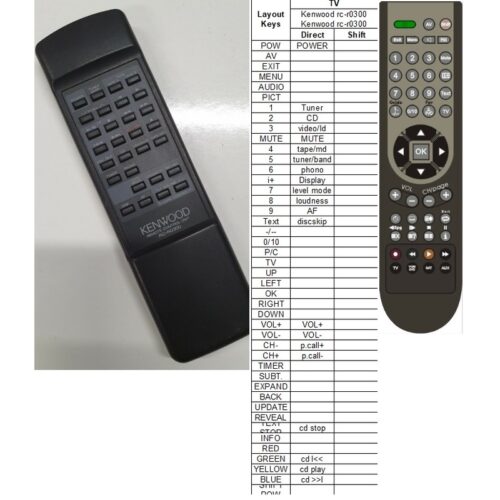 Afstandsbediening Kenwood rc-r0300 KR-A3080 - Afbeelding 2
