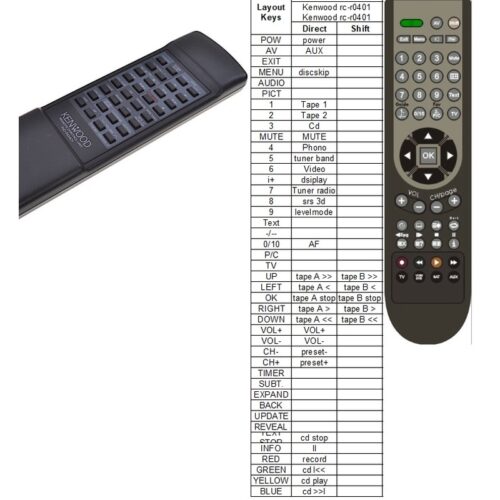 Afstandsbediening Kenwood rc-r0401 kr-a4080 kr-a5080 - Afbeelding 2