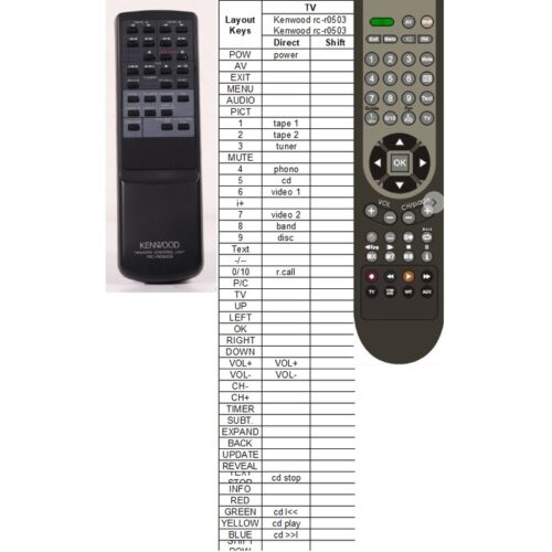 Afstandsbediening Kenwood rc-r0503 - Afbeelding 2