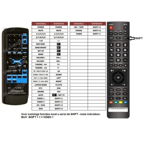 Afstandsbediening Kenwood rc-r0513 - Afbeelding 2