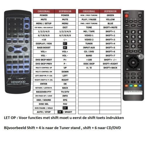 Afstandsbediening Kenwood rc-r0627 - Afbeelding 2