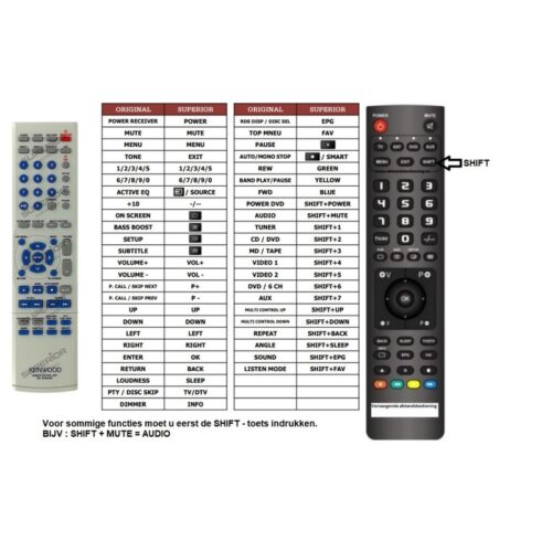 Afstandsbediening Kenwood rc-r0630e KRFV5100D - Afbeelding 2