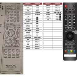 Afstandsbediening Kenwood rc-r0734