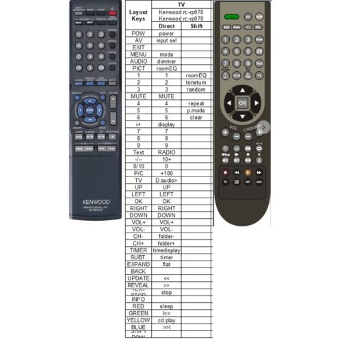 Afstandsbediening Kenwood rc-rp0705 R-K711 - Afbeelding 2