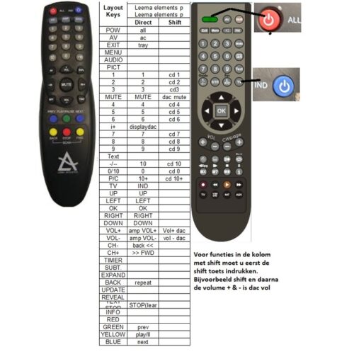 Afstandsbediening Leema elements precision ep130601B - Afbeelding 2