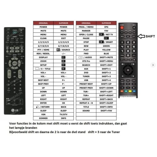 Afstandsbediening Lg AKB31223203 ht462dz1-do - Afbeelding 2
