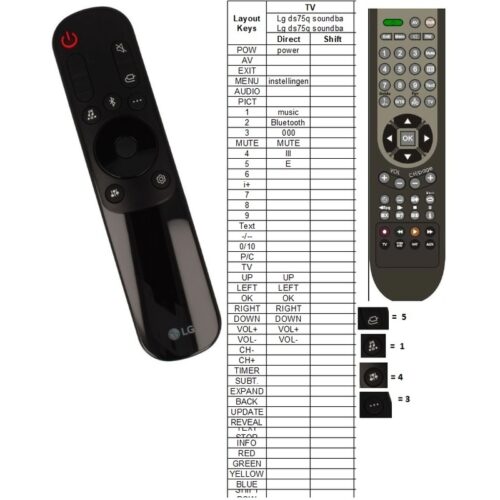 Afstandsbediening Lg ds75q soundbar AKB76038001 - Afbeelding 2