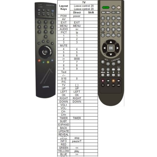 Afstandsbediening Loewe control 201vtr - Afbeelding 2