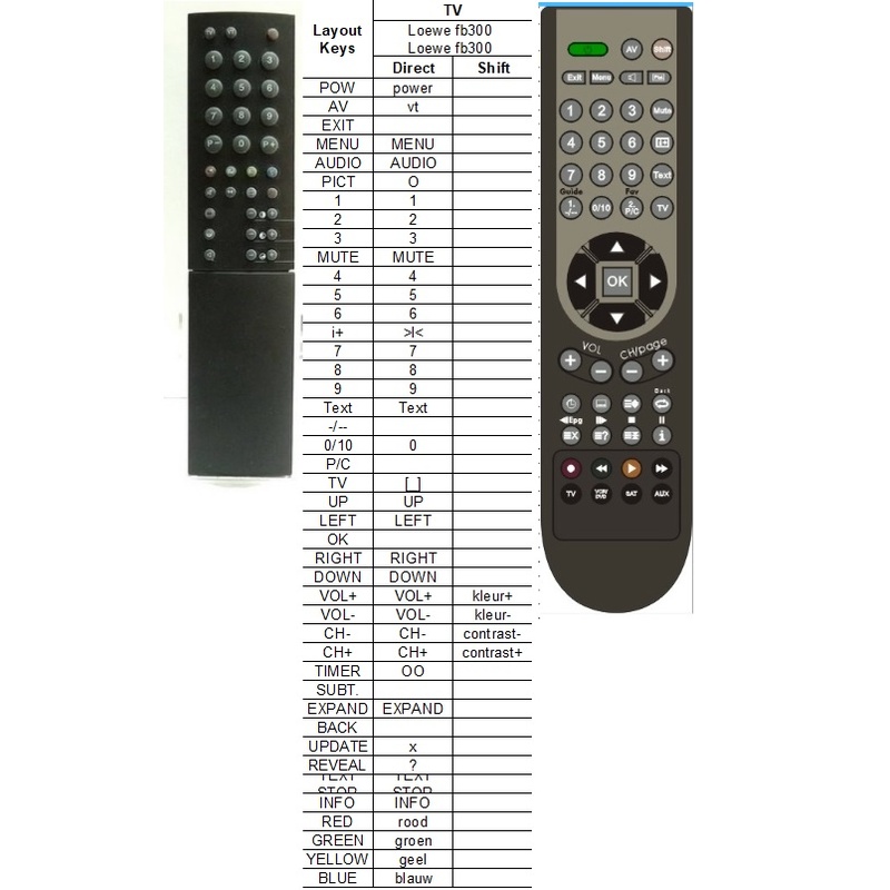 Afstandsbediening Loewe fb300 fb100 - Afbeelding 2