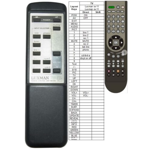 Afstandsbediening Luxman ra-11 - Afbeelding 2