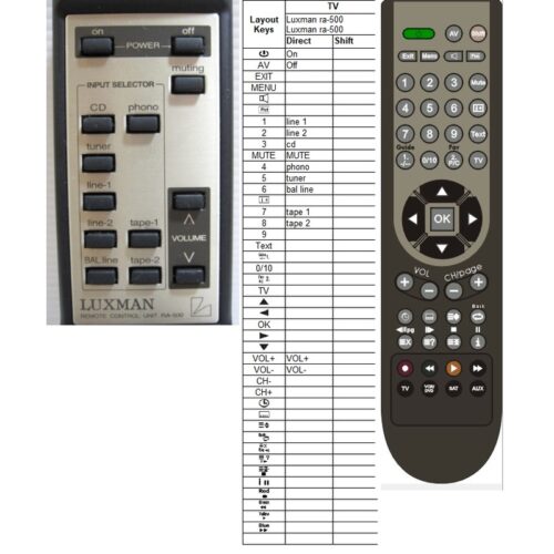 Afstandsbediening Luxman ra-500 - Afbeelding 2