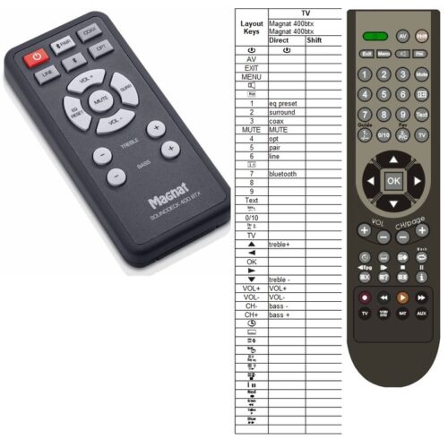 Afstandsbediening Magnat 400btx - Afbeelding 2