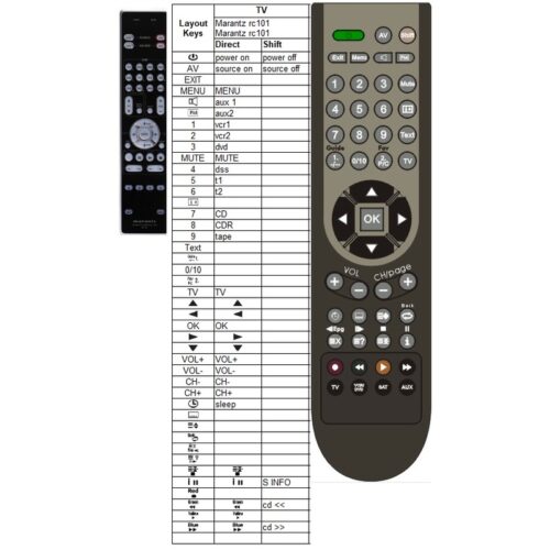 Afstandsbediening Marantz rc101 - Afbeelding 2