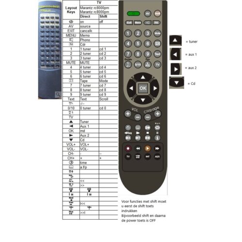 Afstandsbediening Marantz rc8000pm rc0465 - Afbeelding 2