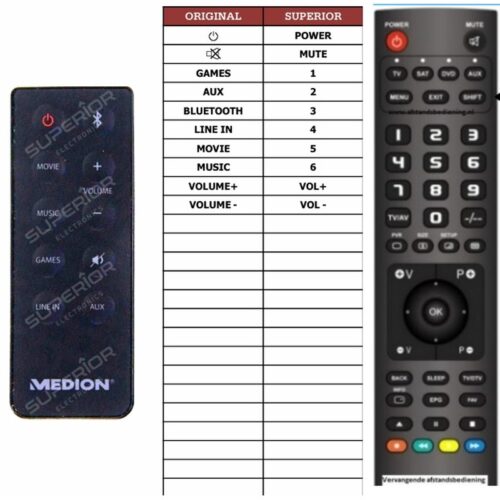 Afstandsbediening Medion md83796 - Afbeelding 2