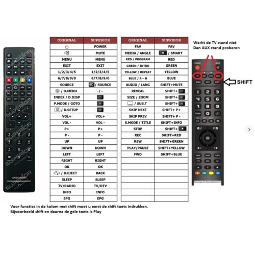 Afstandsbediening Medion rc1244 - Afbeelding 2