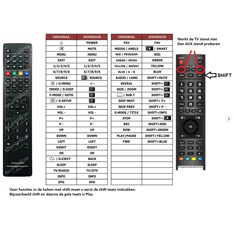 Afstandsbediening Medion rc1244 - Afbeelding 2